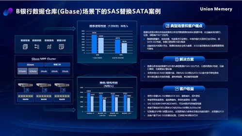 憶聯全場景存儲解決方案助力金融數據中心存力飛躍
