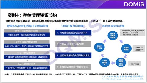 電信大數據治理與質量管理中的數據處理與存儲服務