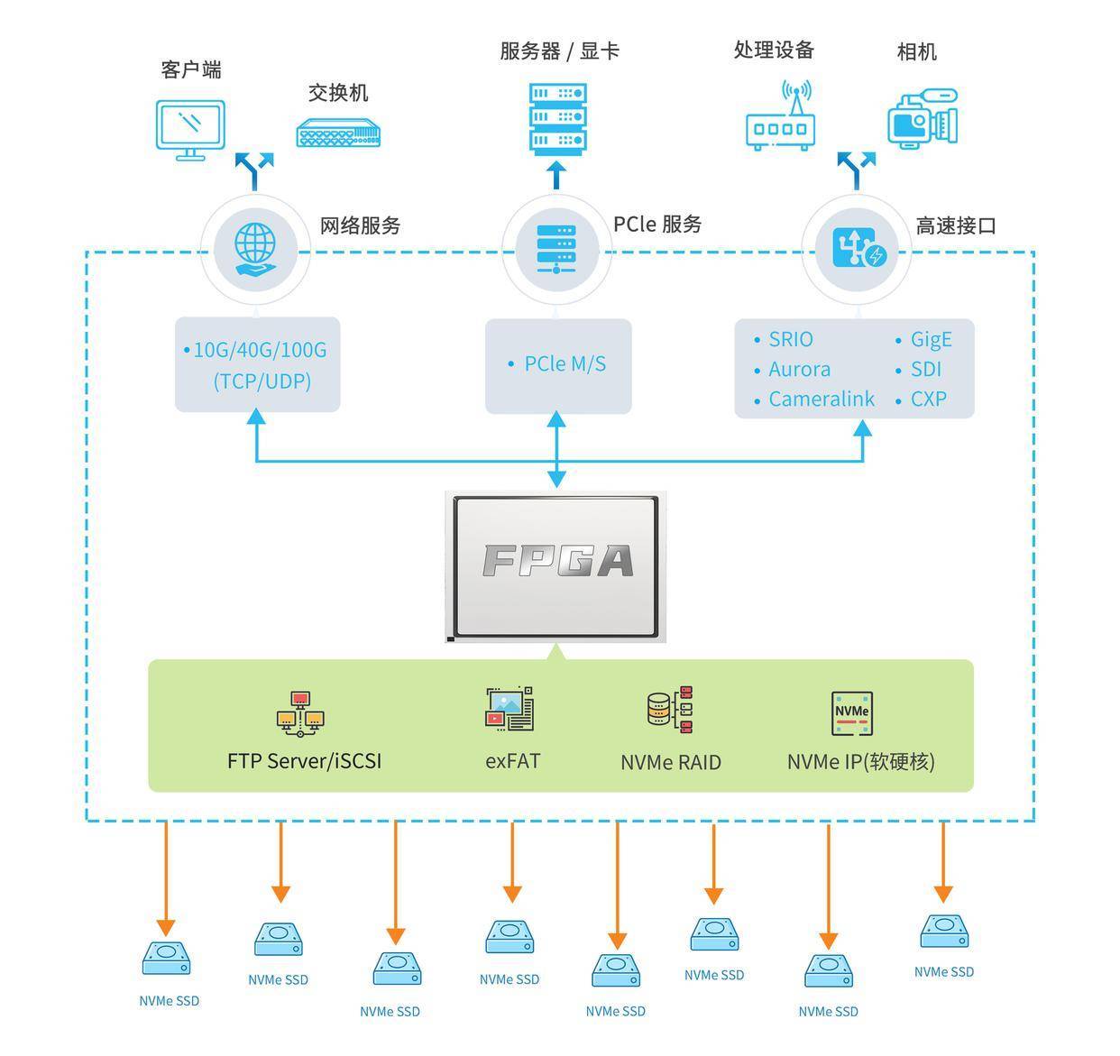 存儲筑基，智能車用數(shù)據(jù)存儲‘大’有可為——數(shù)據(jù)處理與存儲服務(wù)的新藍圖